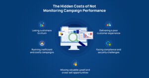 Automated Collection Campaign Performance Monitoring with Skit.ai