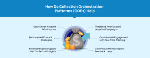 Part 2: Smart Collections with Collection Orchestration Platforms