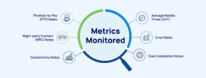 Reforming Collection Campaign Performance Monitoring with Skit.ai 