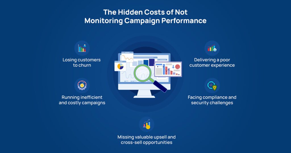 Automating Collection Campaign Performance Monitoring