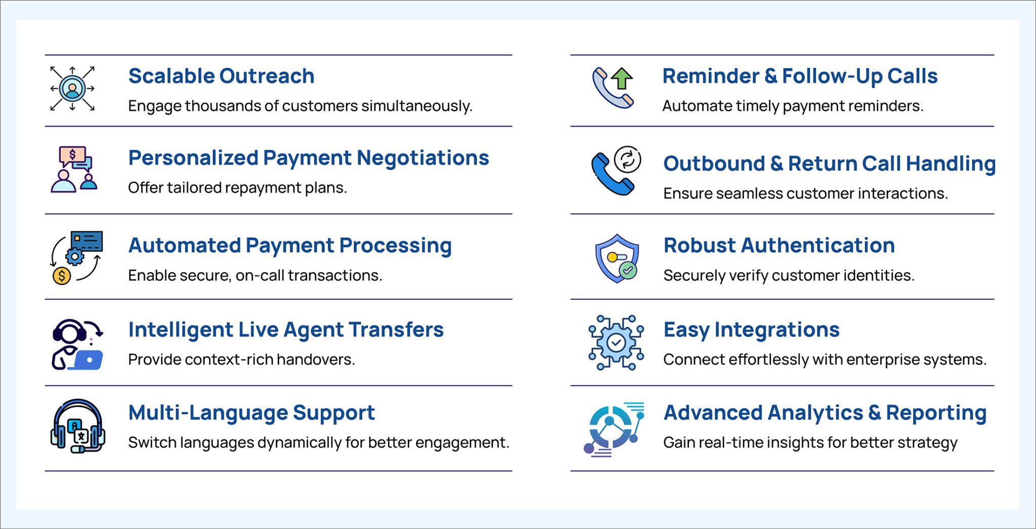 Agentic AI Brings a New Dawn in the World of Customer Support