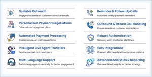 Agentic AI Brings a New Dawn in the World of Customer Engagement